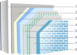 Internal insulation system of extruded board exterior wall