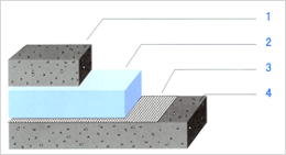 Extrusion board cold storage heat insulation system