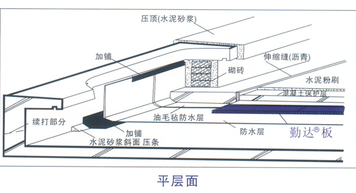 Flat roof insulation system of Extrusion board