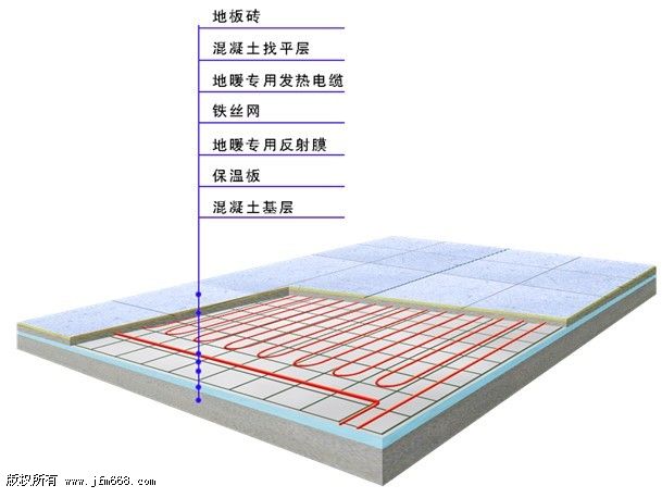 Extruded board floor heating system